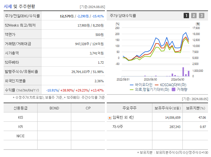 바이오다인_기업개요