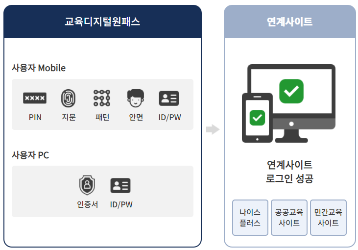 교육 디지털 원패스