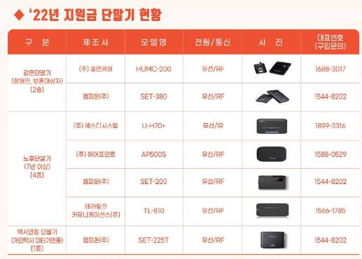 장애인 하이패스 지원금 대상 하이패스 기기 목록