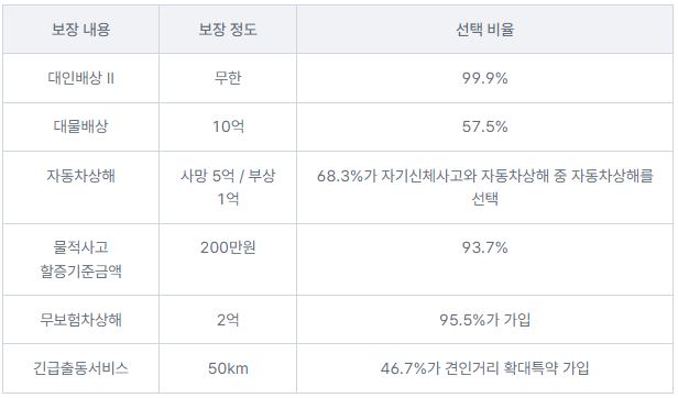 자동차보험료-비교견적-사이트