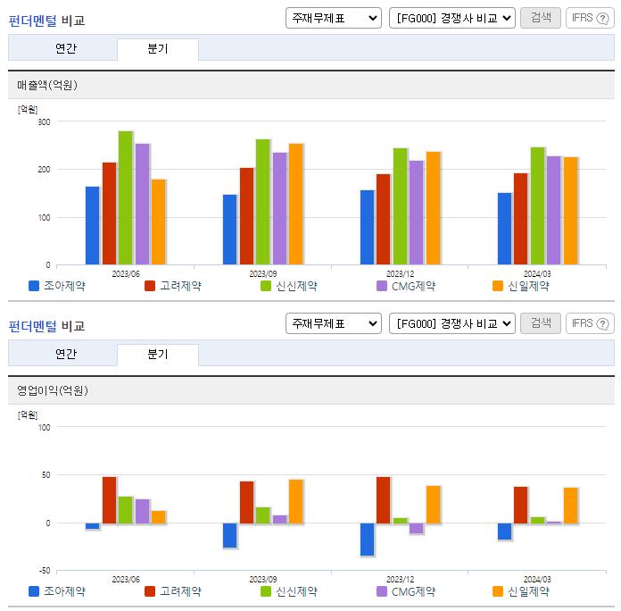 조아제약_업종분석