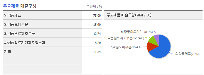 대화제약_주요제품