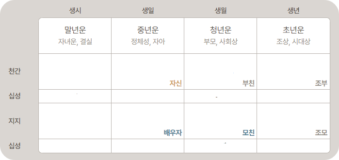 포스텔러 만세력 보는법 무료 사주 앱