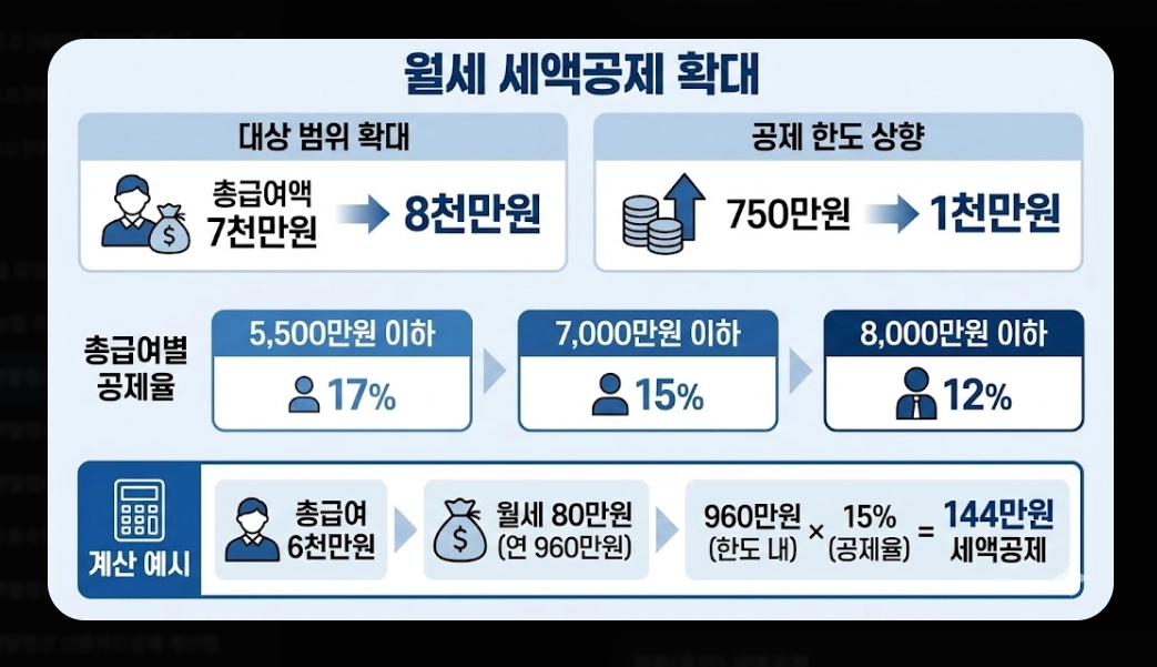 2026 연말정산 환급금 조회 완벽 가이드. 13월의 월급 받는 법