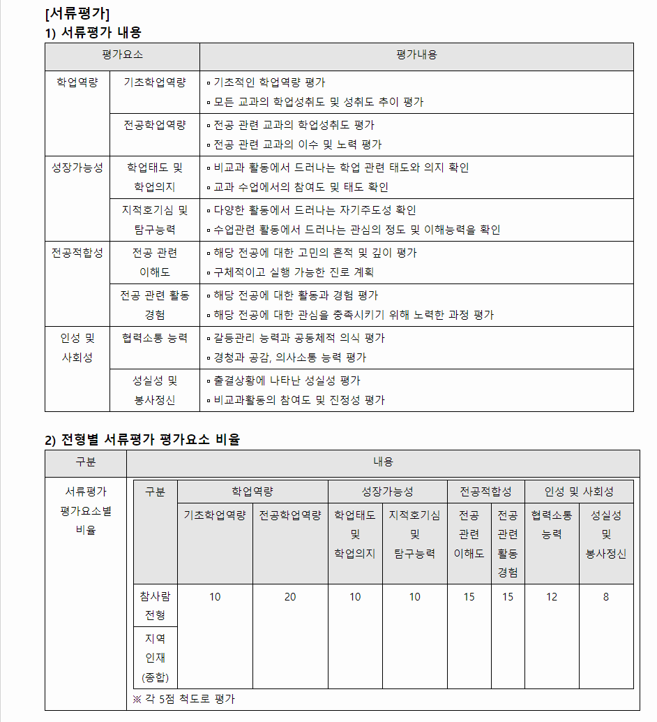 2024학년도 동국대학교(WISE) 학생부종합전형 서류평가