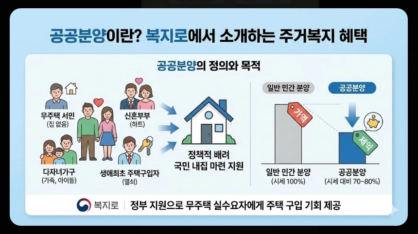 공공분양 청약조건 신청방법 혜택3분확인