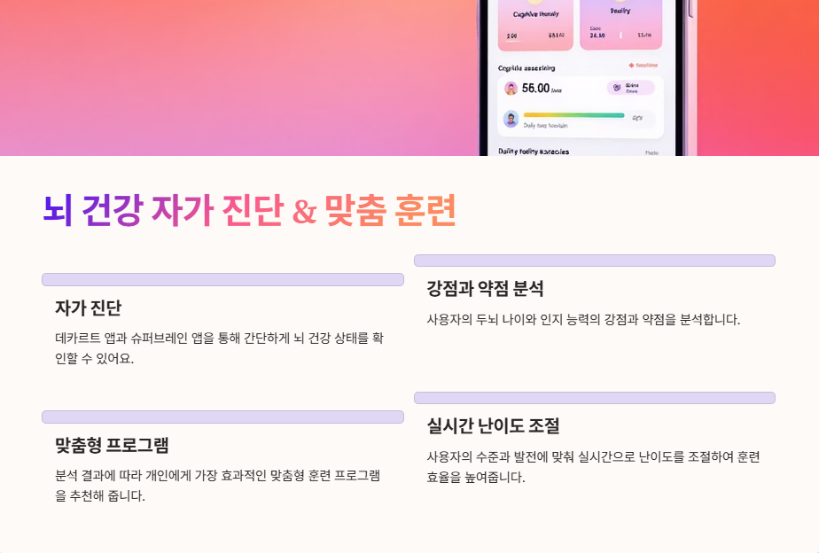 뇌 건강 자가 진단 & 맞춤 훈련