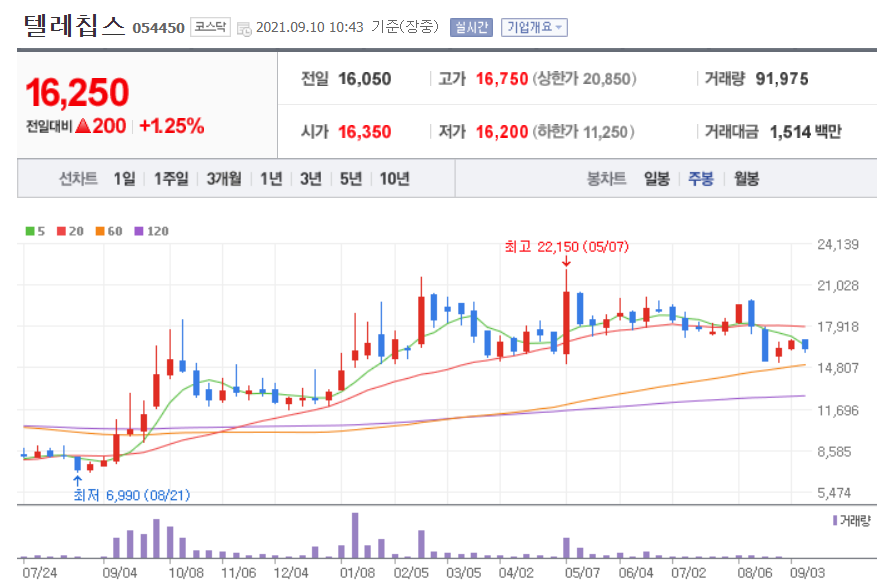 비메모리 반도체 관련주 대장주