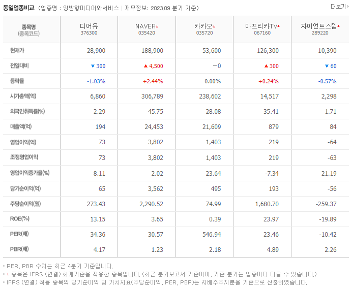 디어유_동종업비교자료