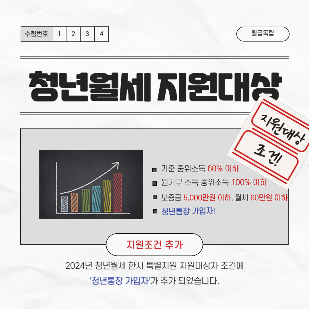 청년월세 지원대상