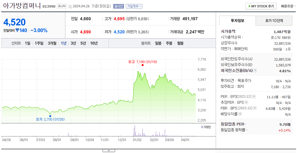 아가방컴퍼니_주가