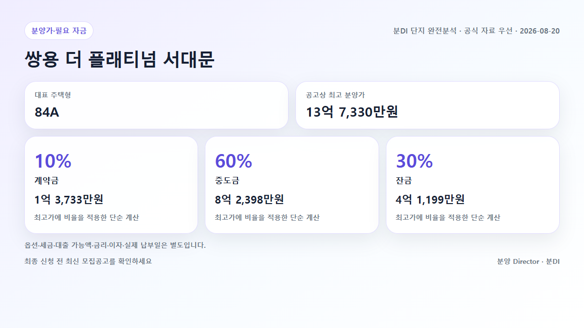 쌍용 더 플래티넘 서대문 주택형별 분양가와 계약금 중도금 잔금 흐름