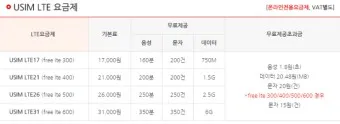 알뜰폰 요금제 비교 허브 가입방법_10