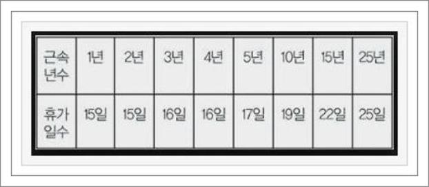 연차수당 계산기