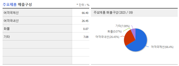 에어부산_주요제품