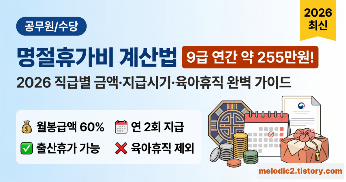 2026 공무원 명절휴가비 계산법 직급별 금액 지급시기 육아휴직 총정리