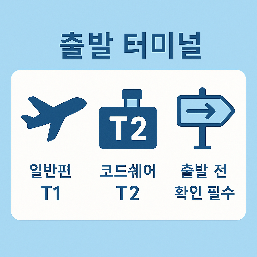 베트남항공 인천공항 이용 시 탑승 꿀팁을 담은 인포그래픽으로, 전광판에서 항공편 정보를 반드시 확인하고, 코드셰어편 여부를 주의하며, 필요 시 현장 직원 안내를 참고해야 하는 탑승 유의사항을 정리한 자료입니다.