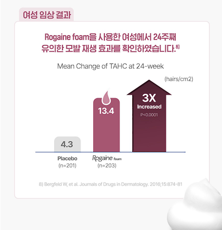 로게인폼 구매