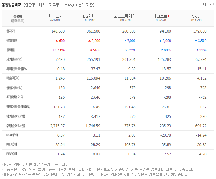미원에스씨_동종업비교자료