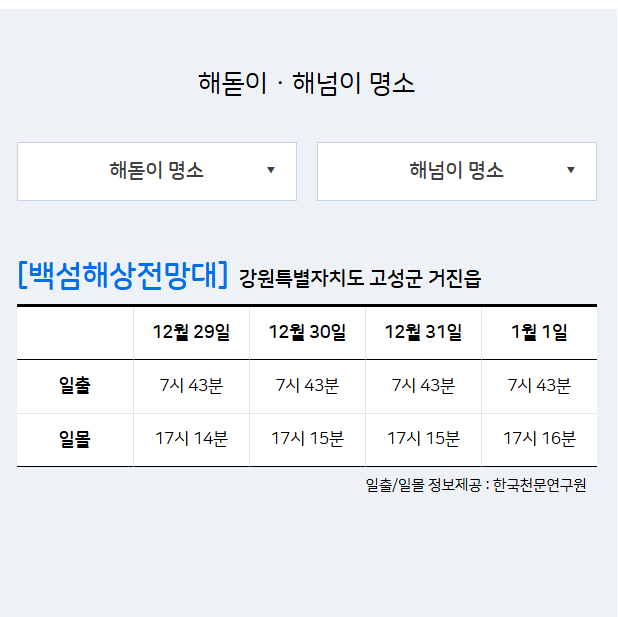 일출 일몰 시간 조회 해돋이 명소