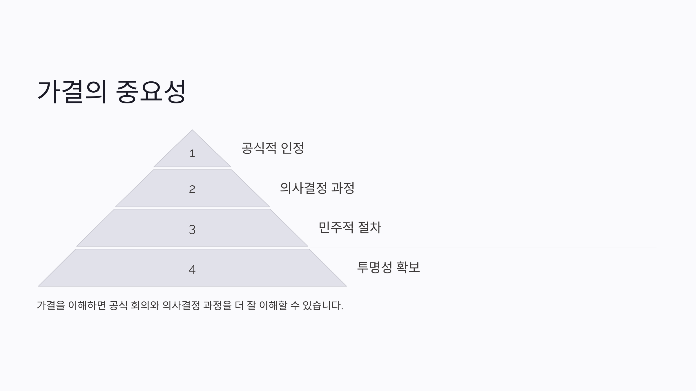 가결의 뜻