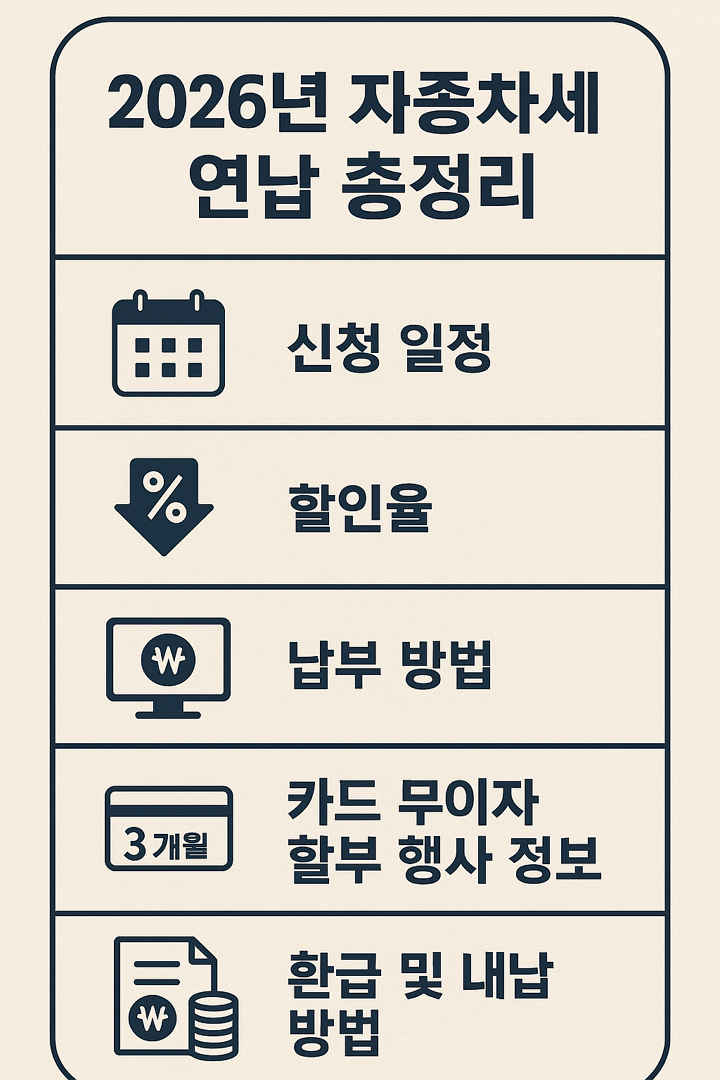 2026년 자동차세 연납 신청, 일정, 할인율, 납부 방법, 카드 무이자 할부 행사 정보, 환급 및 내납 방법 등 총정리