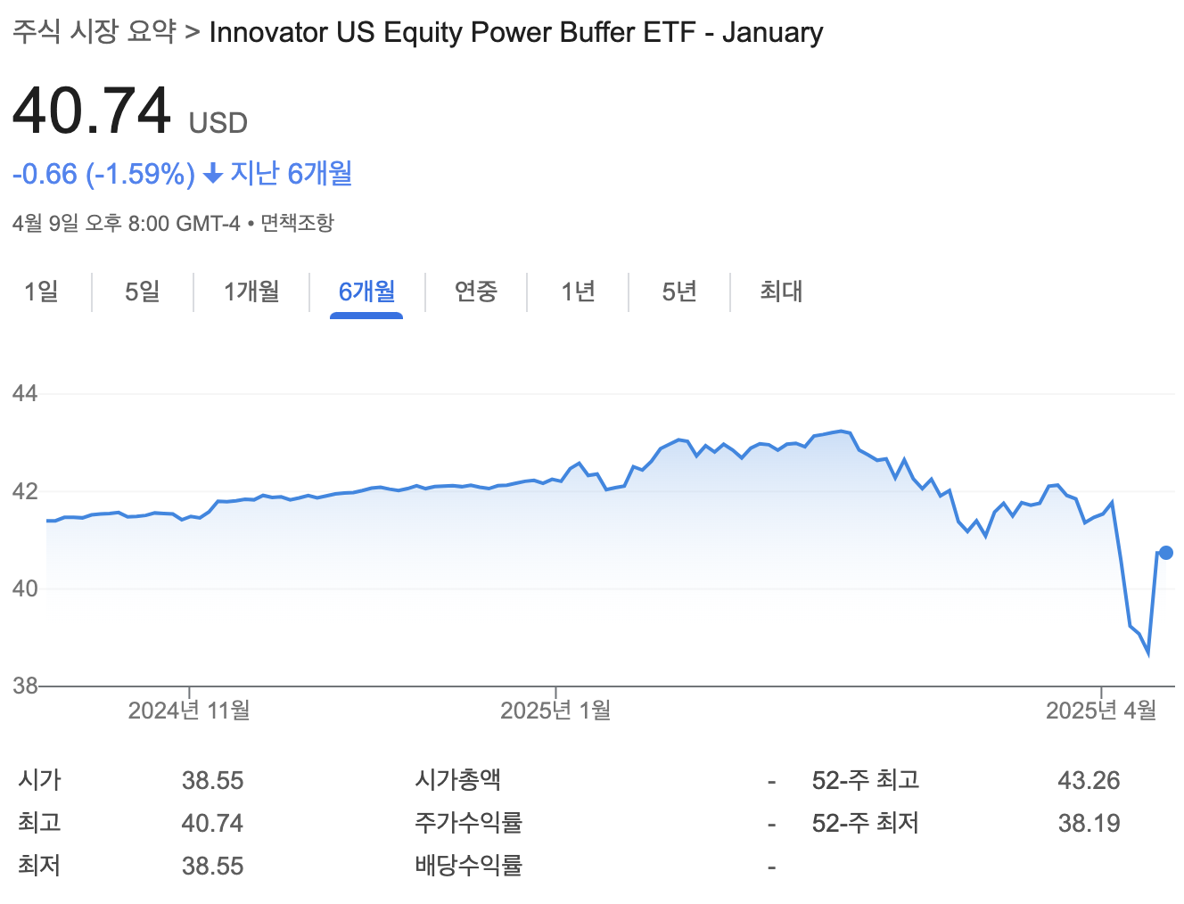 커버드콜과 버퍼 ETF 뜻 변동성 시장에서 뭘 선택해야 할까?3