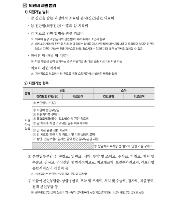 암환자의료비지원신청방법