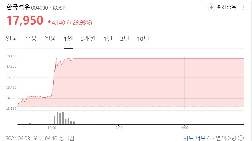 한국 석유 주가