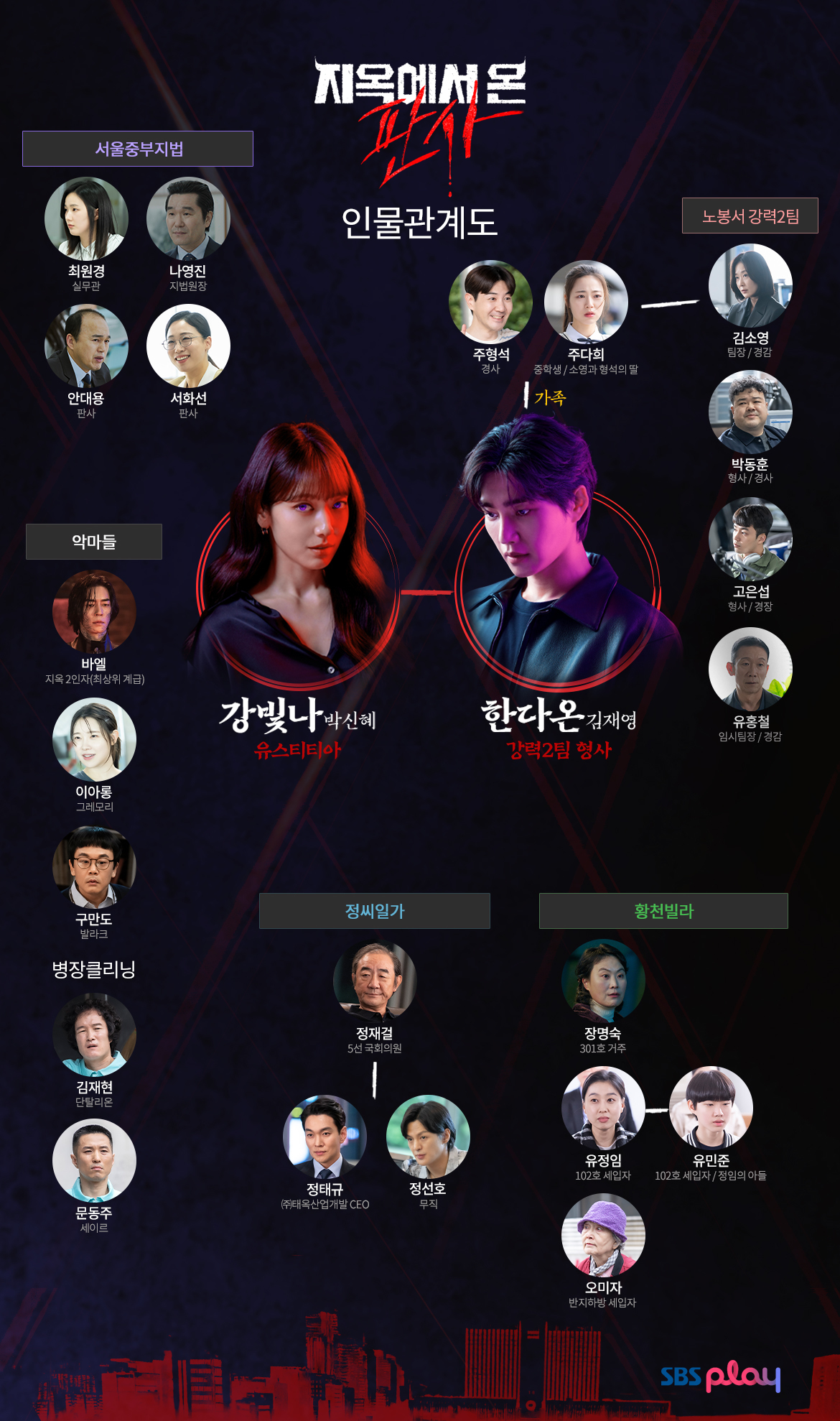 지옥에서온판사 인물관계도