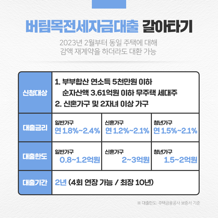 버팀목전세자금대출 갈아타기