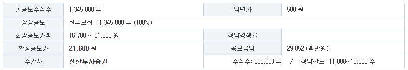 메쥬 공모주 공모개요