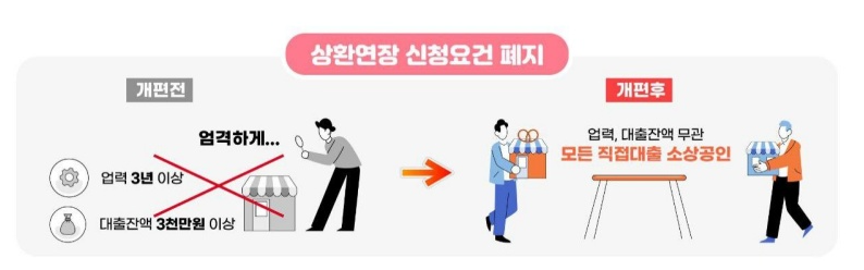 상환연장