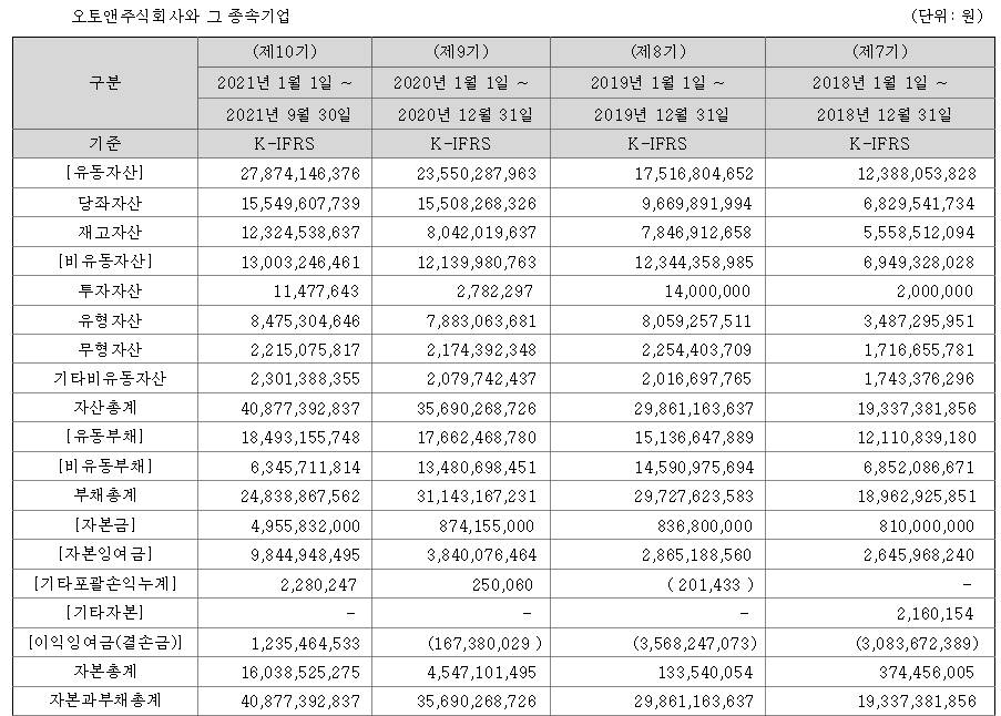 오토앤 재무제표