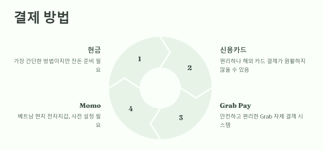 Grab 음식배달 결제방법