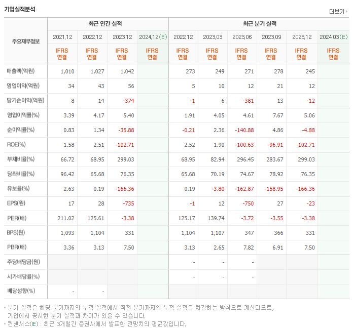 JW신약_실적