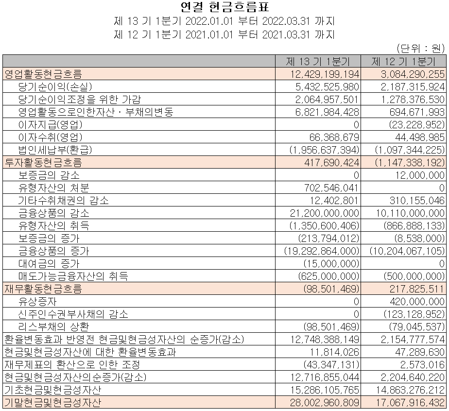 넥스틴 - 현금흐름표