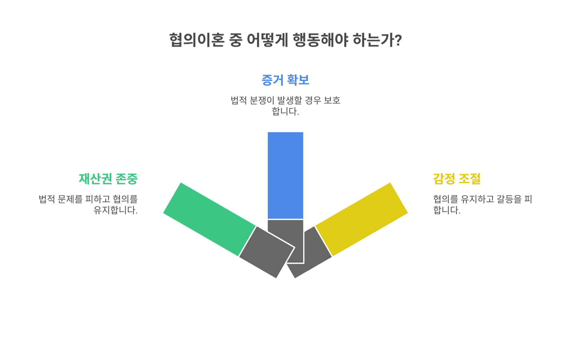 협의이혼 중 반드시 지켜야 할 주의사항