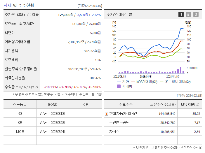 기아_기업개요