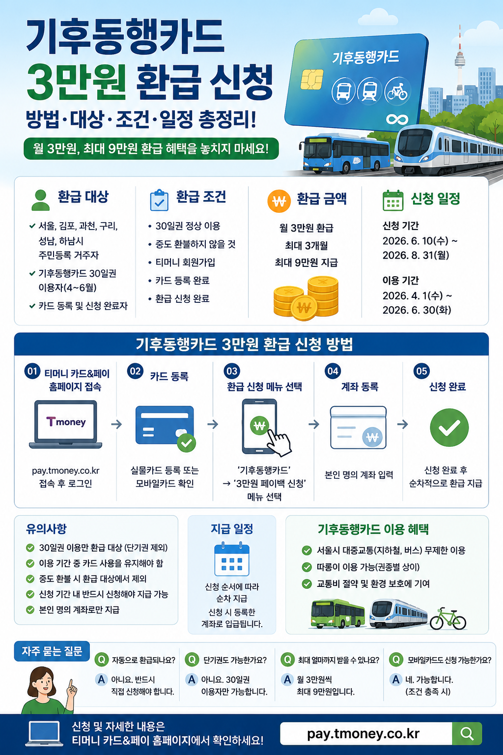 기후동행카드 3만원 환급 신청 방법