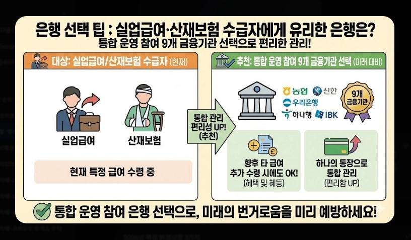 1.행복지킴이통장 은행별 혜택 비교 [2026년 최신] 수수료&middot;금리 우대 조건 총정리