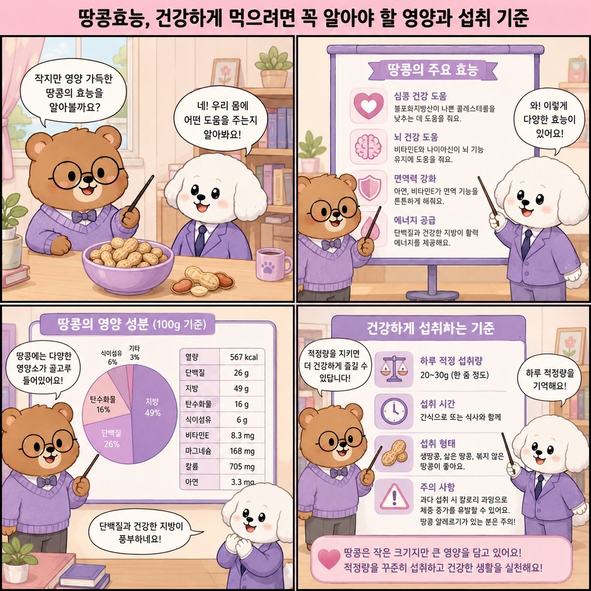 땅콩효능, 건강하게 먹으려면 꼭 알아야 할 영양과 섭취 기준
