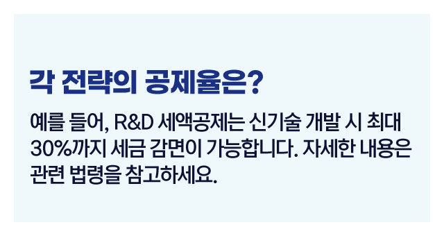 법인세절세전략TOP5-이미지3