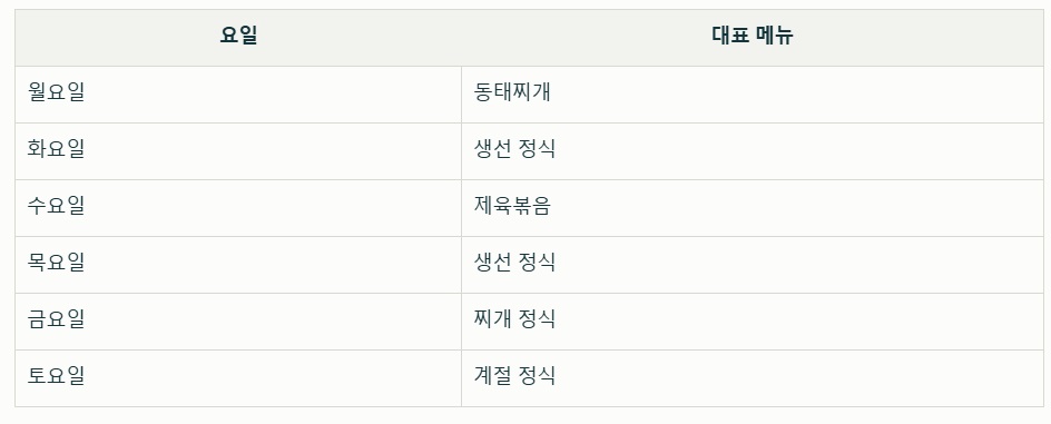 전현무계획-영등포-냄비밥-백반-명각이네-요일정식