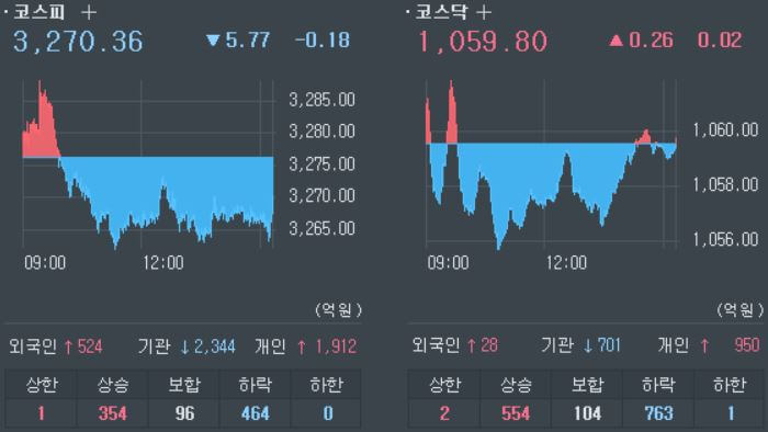 8월-6일-국내-증시-동향