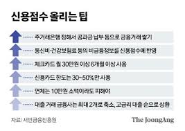 신용등급 올리는 7가지 실천법