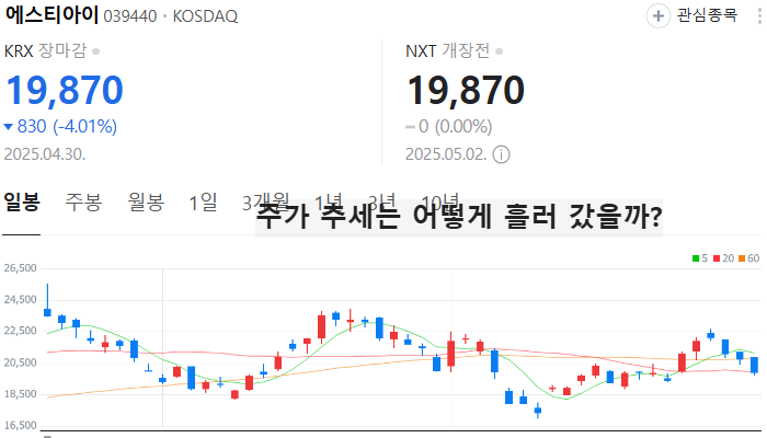메모리 반도체 관련주 대장주 테마주 TOP5