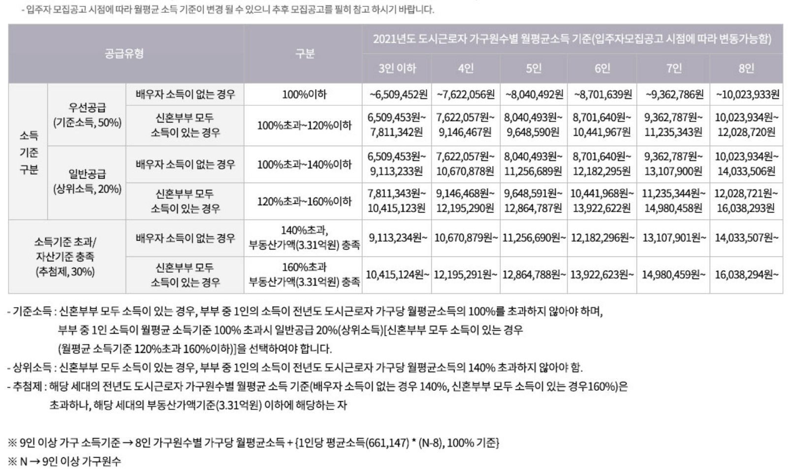 광명자이더샵포레나 (광명 뉴타운 1구역) 일반분양 청약 정보 (일정, 분양가, 입지분석)