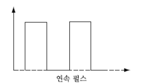 직류 전기를 ON/OFF 반복시 파형