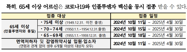 접종 일정
